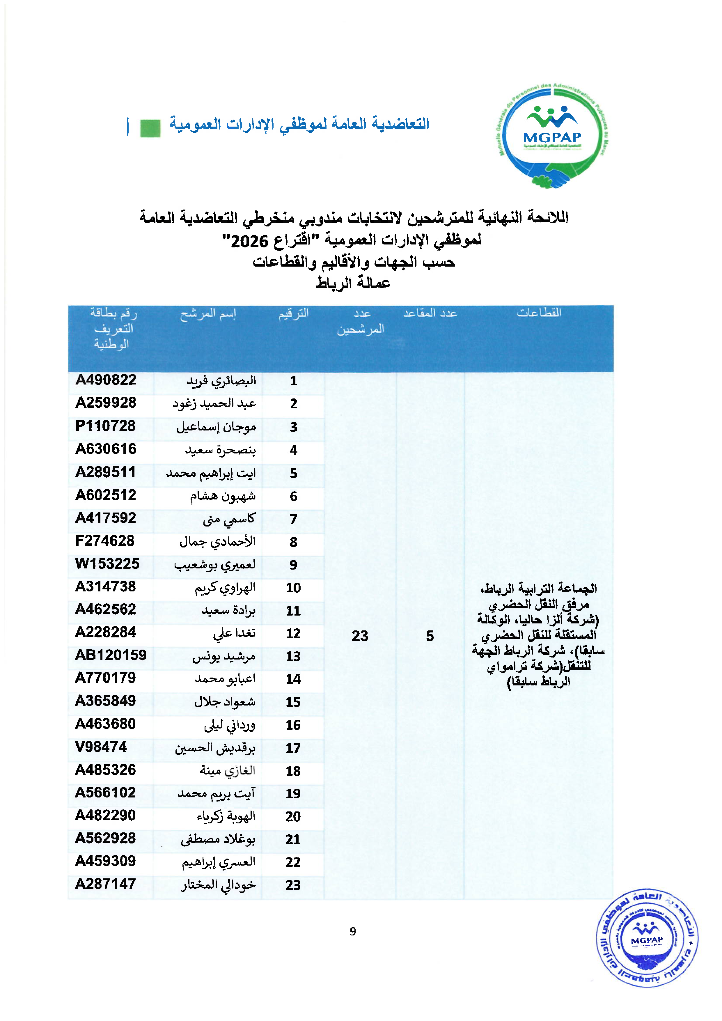 Document - page 9