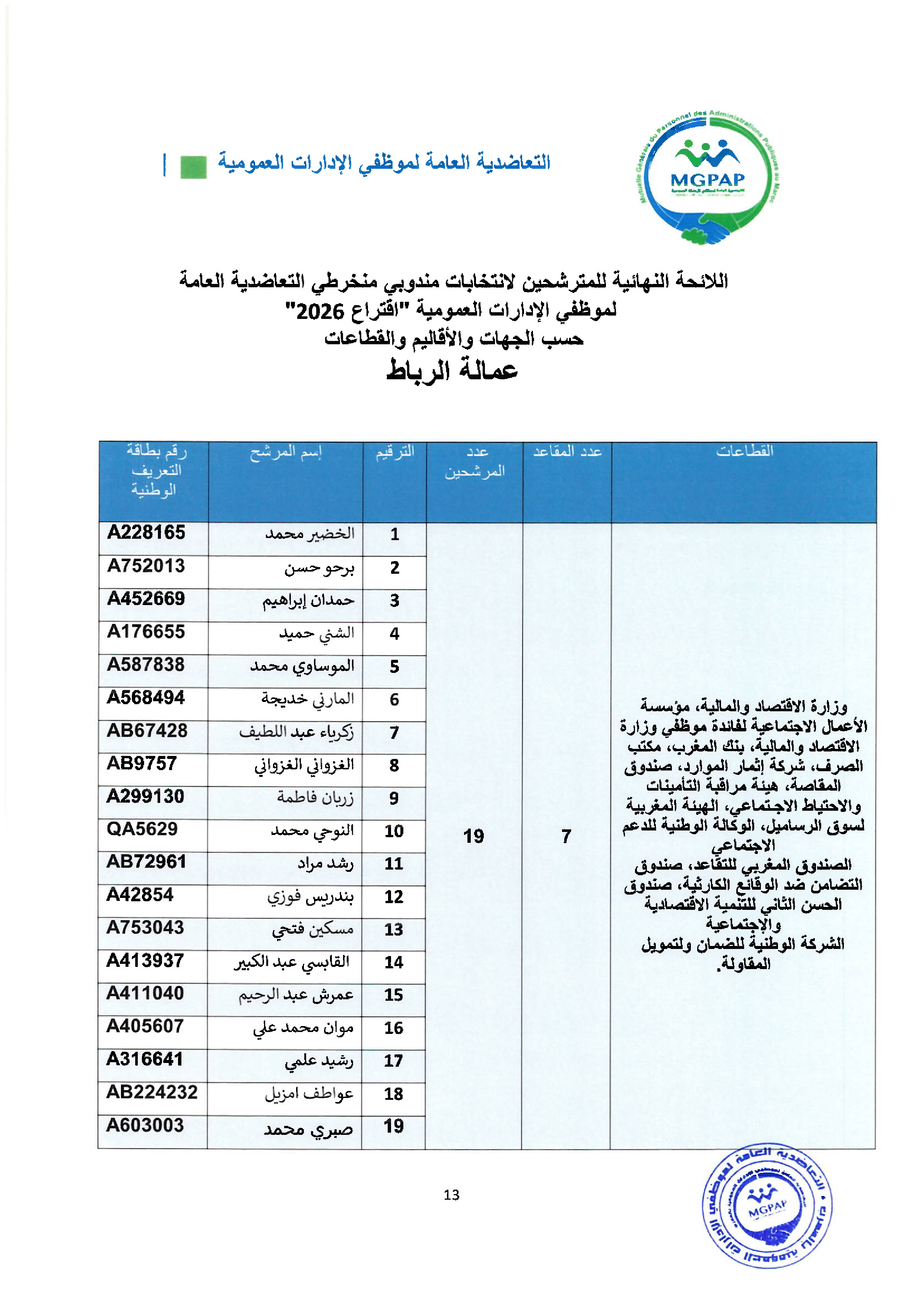 Document - page 13