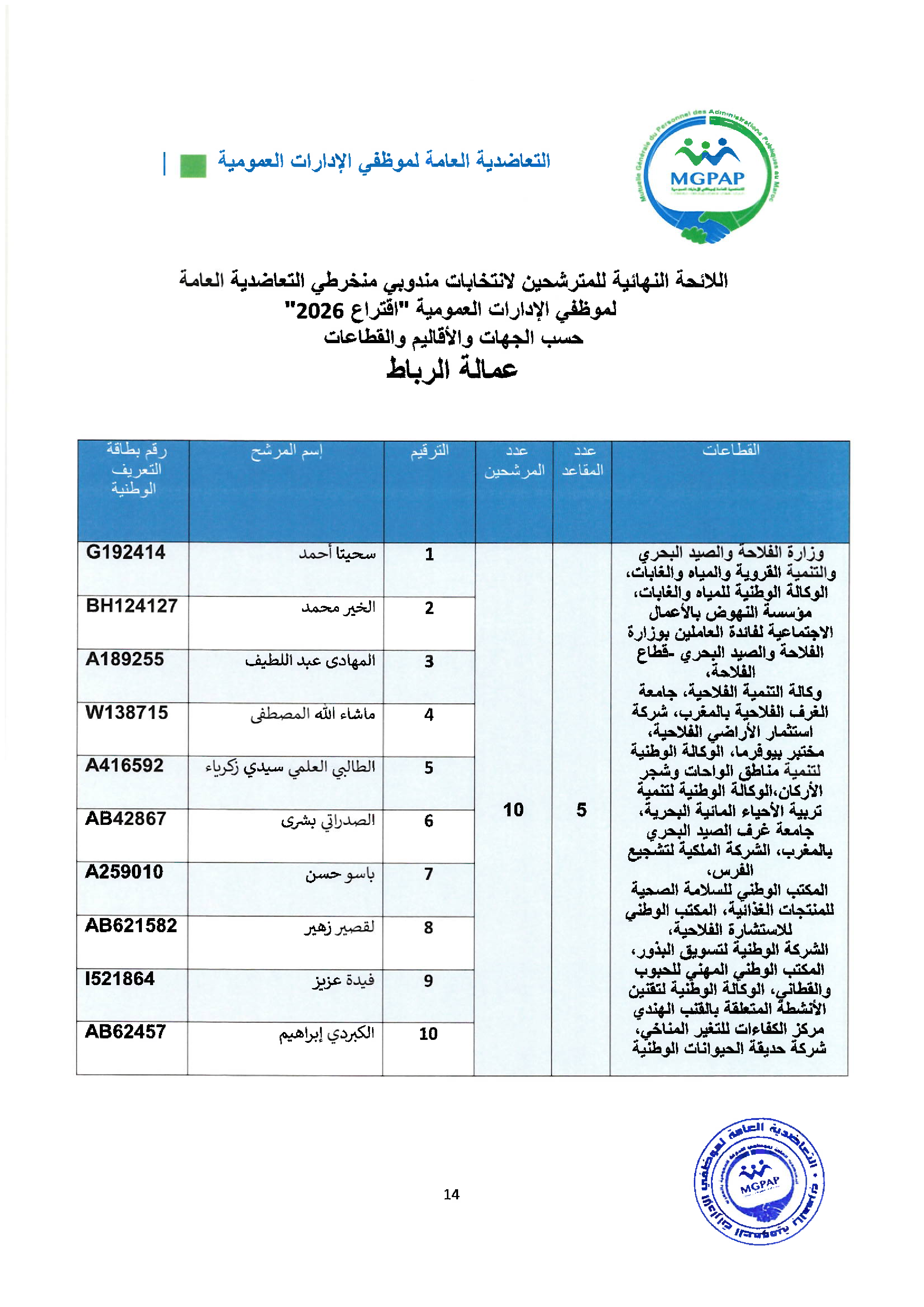Document - page 14