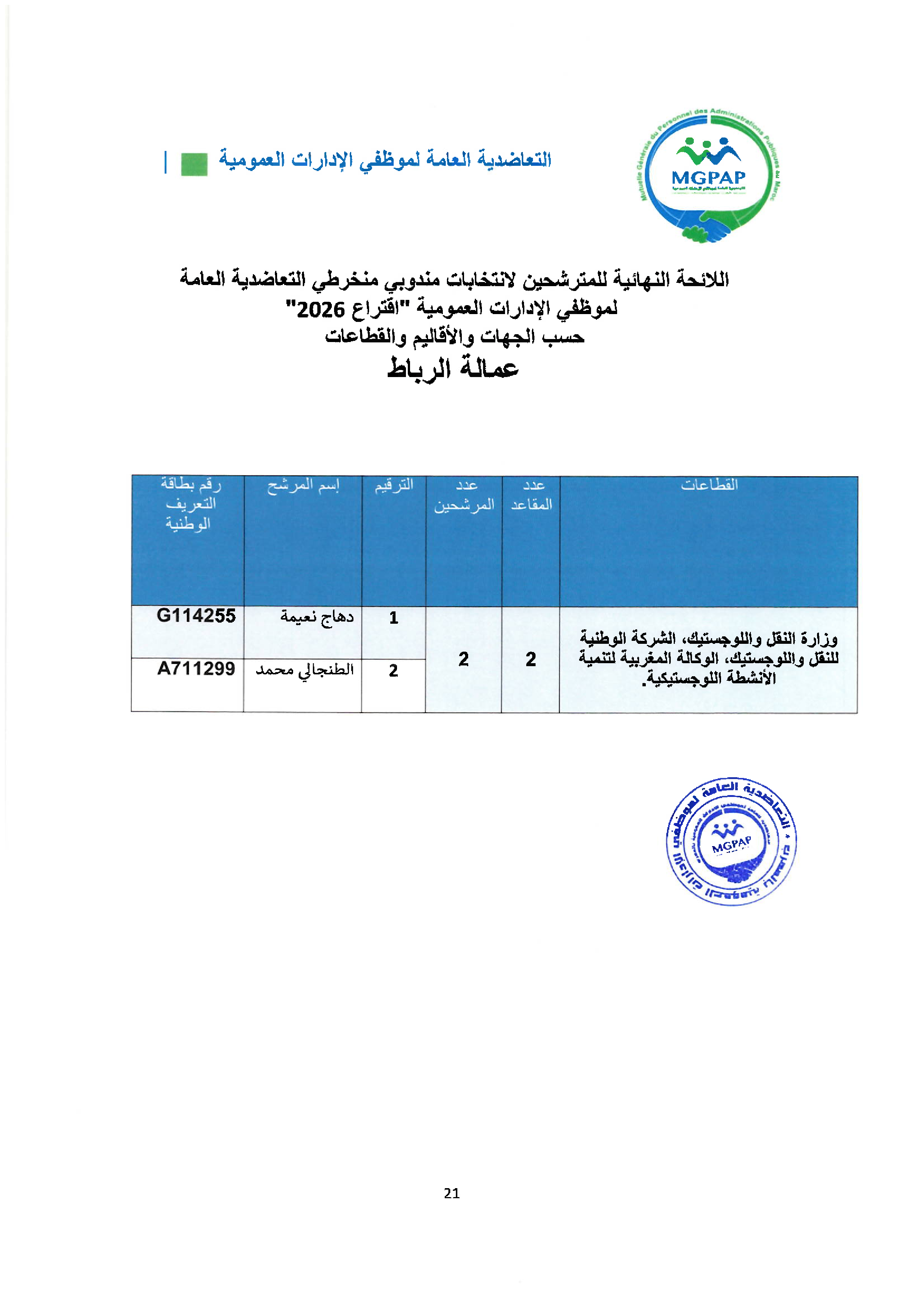 Document - page 21