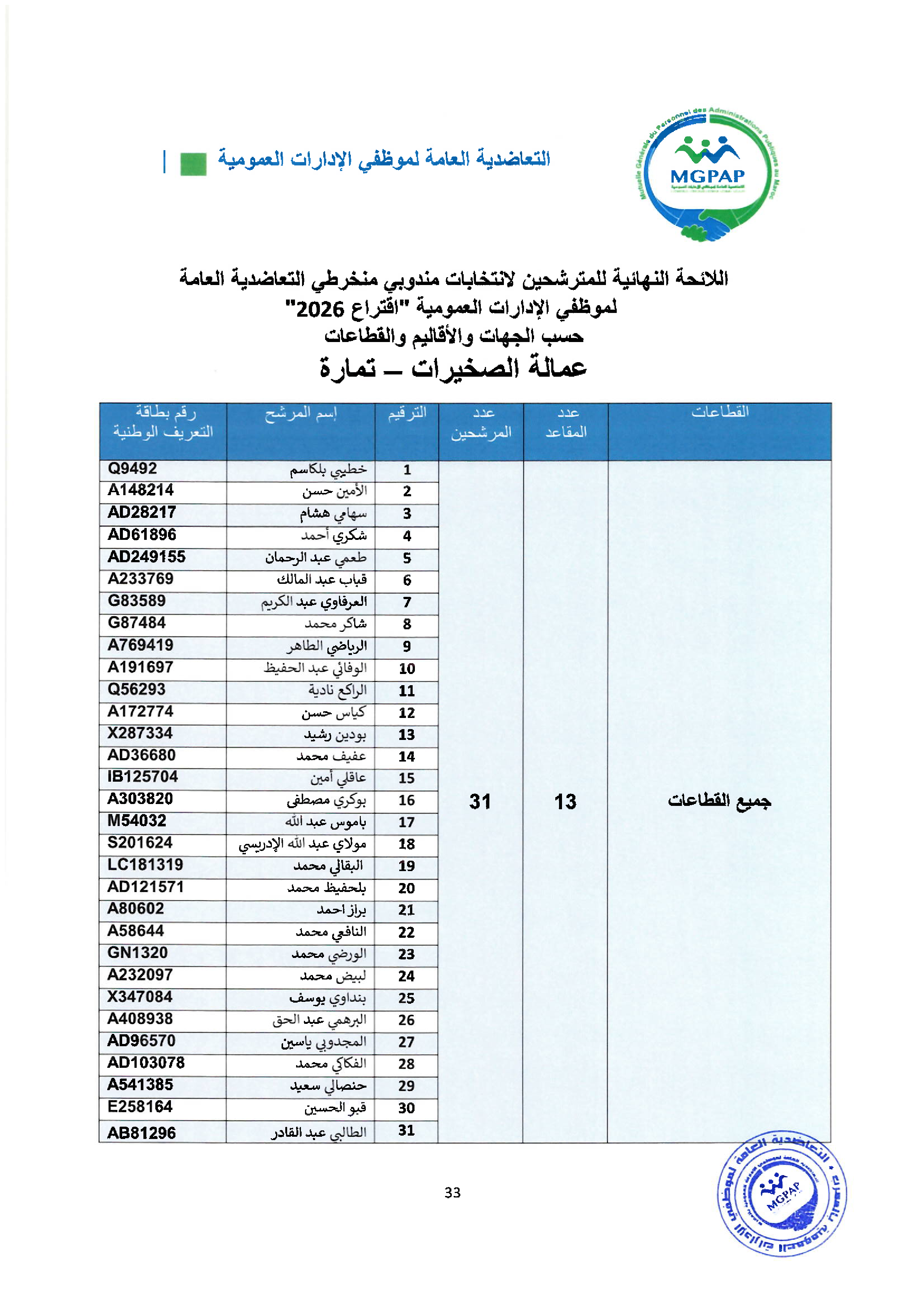 Document - page 33