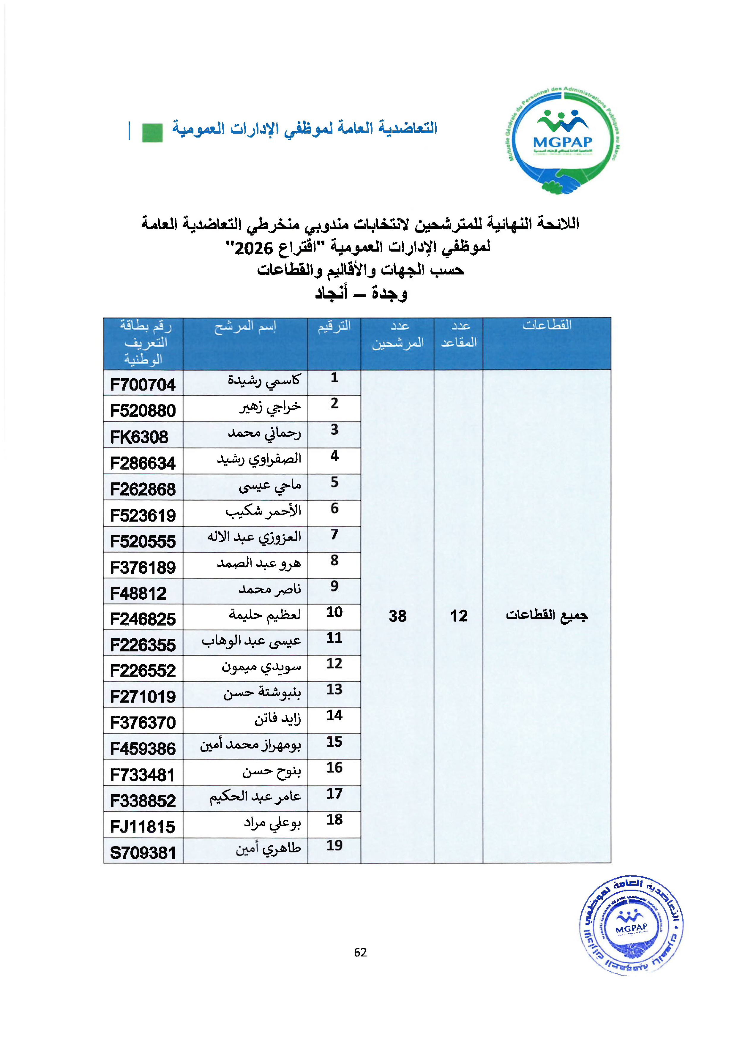 Document - page 62