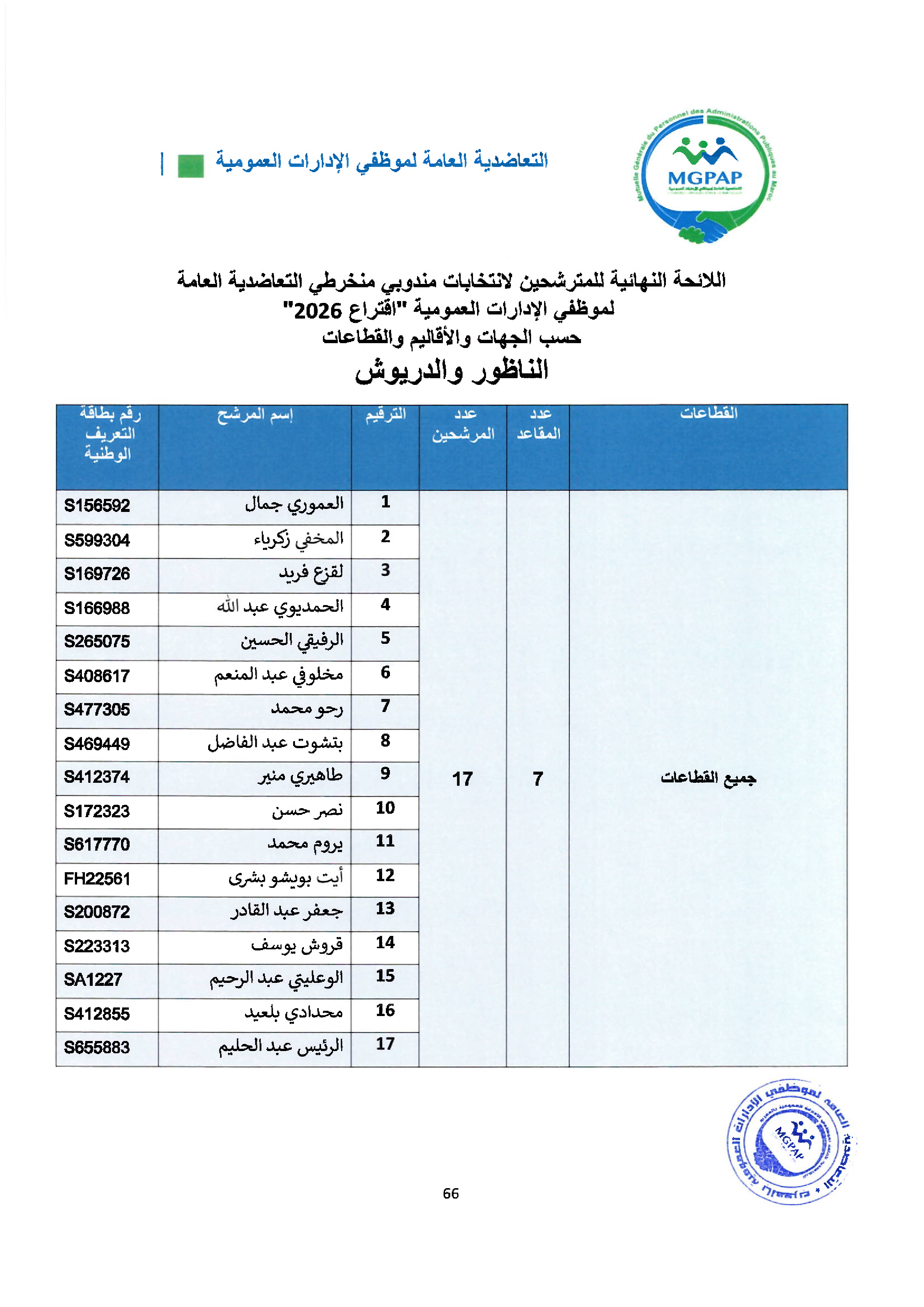 Document - page 66