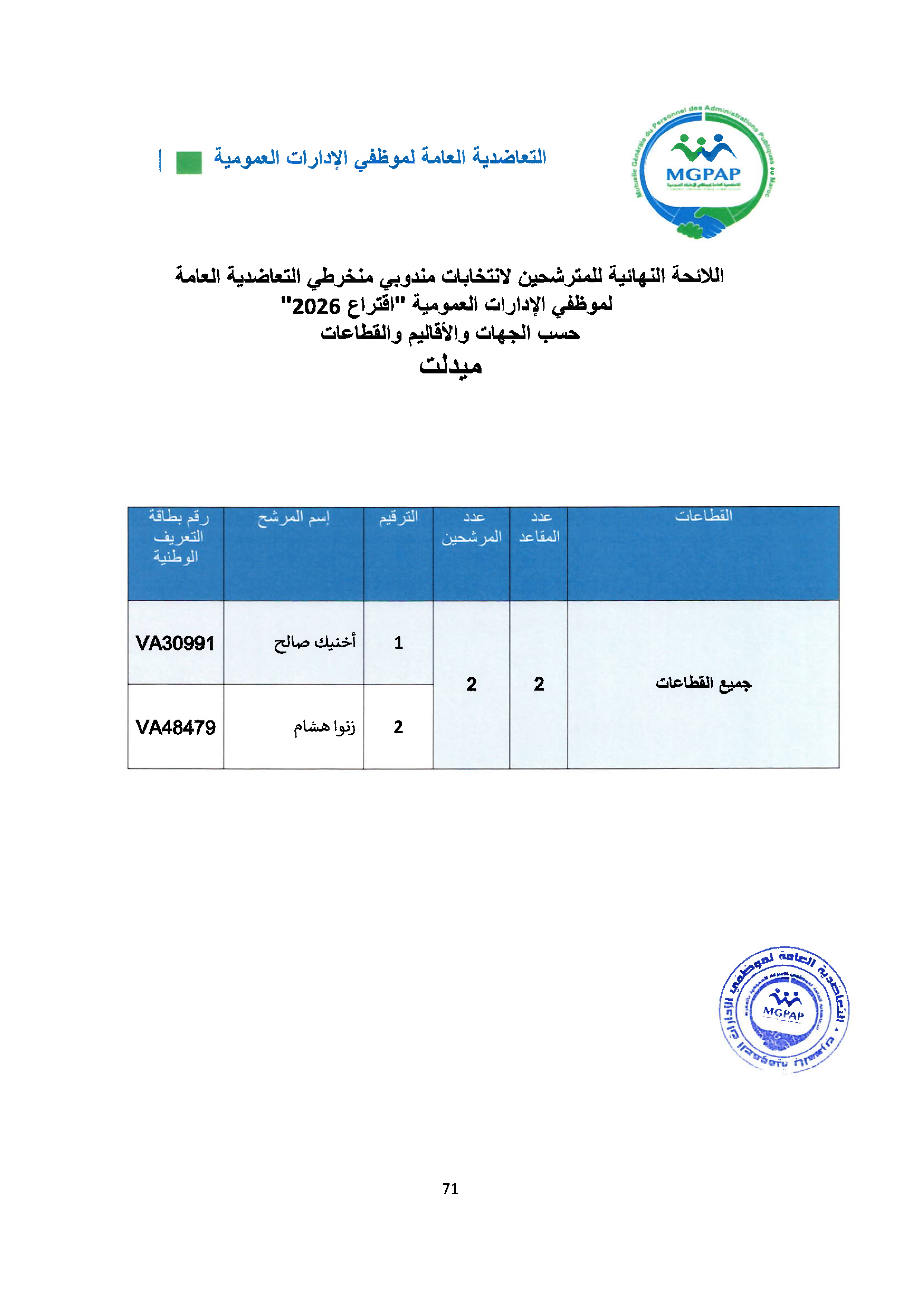 Document - page 71