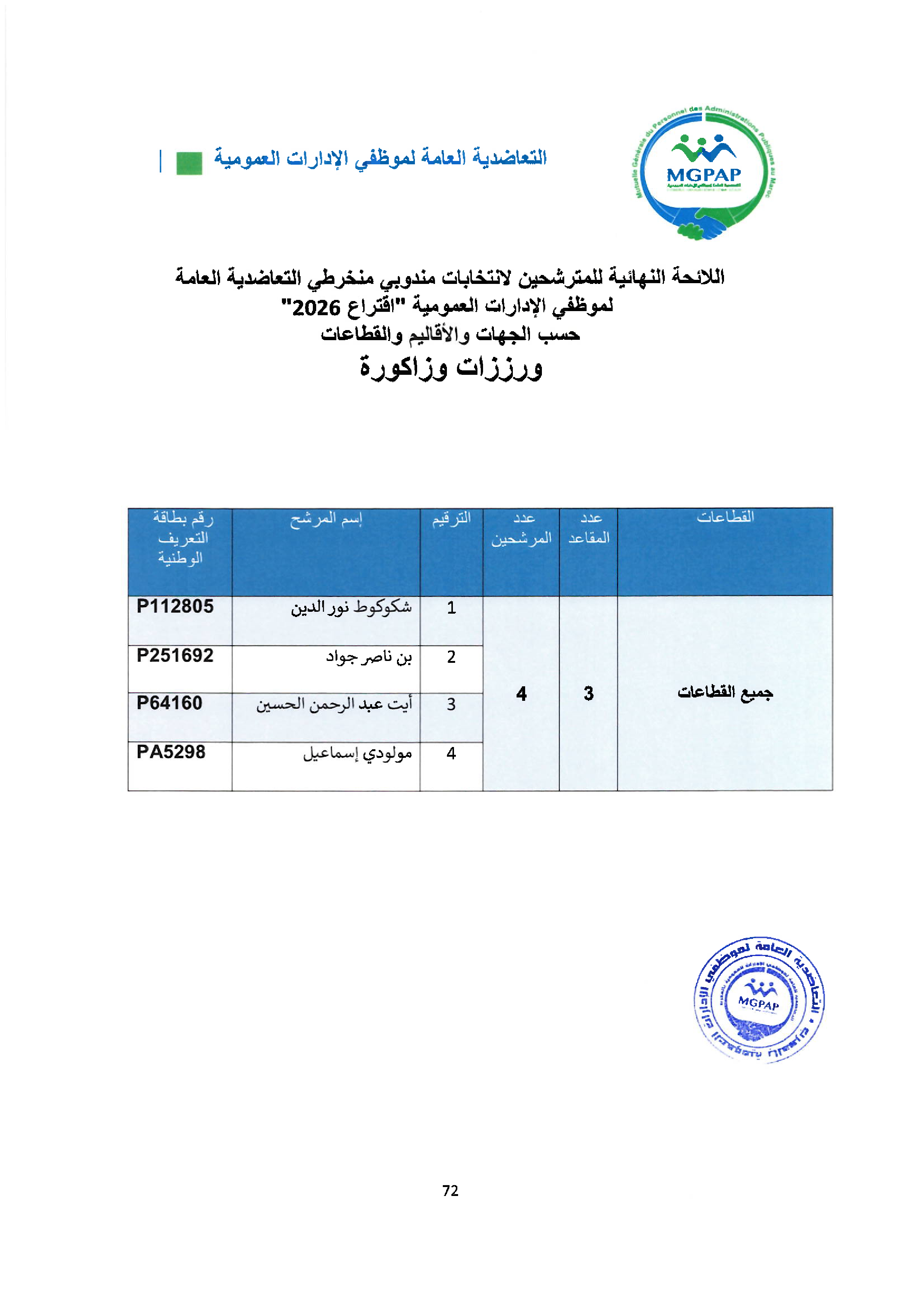 Document - page 72