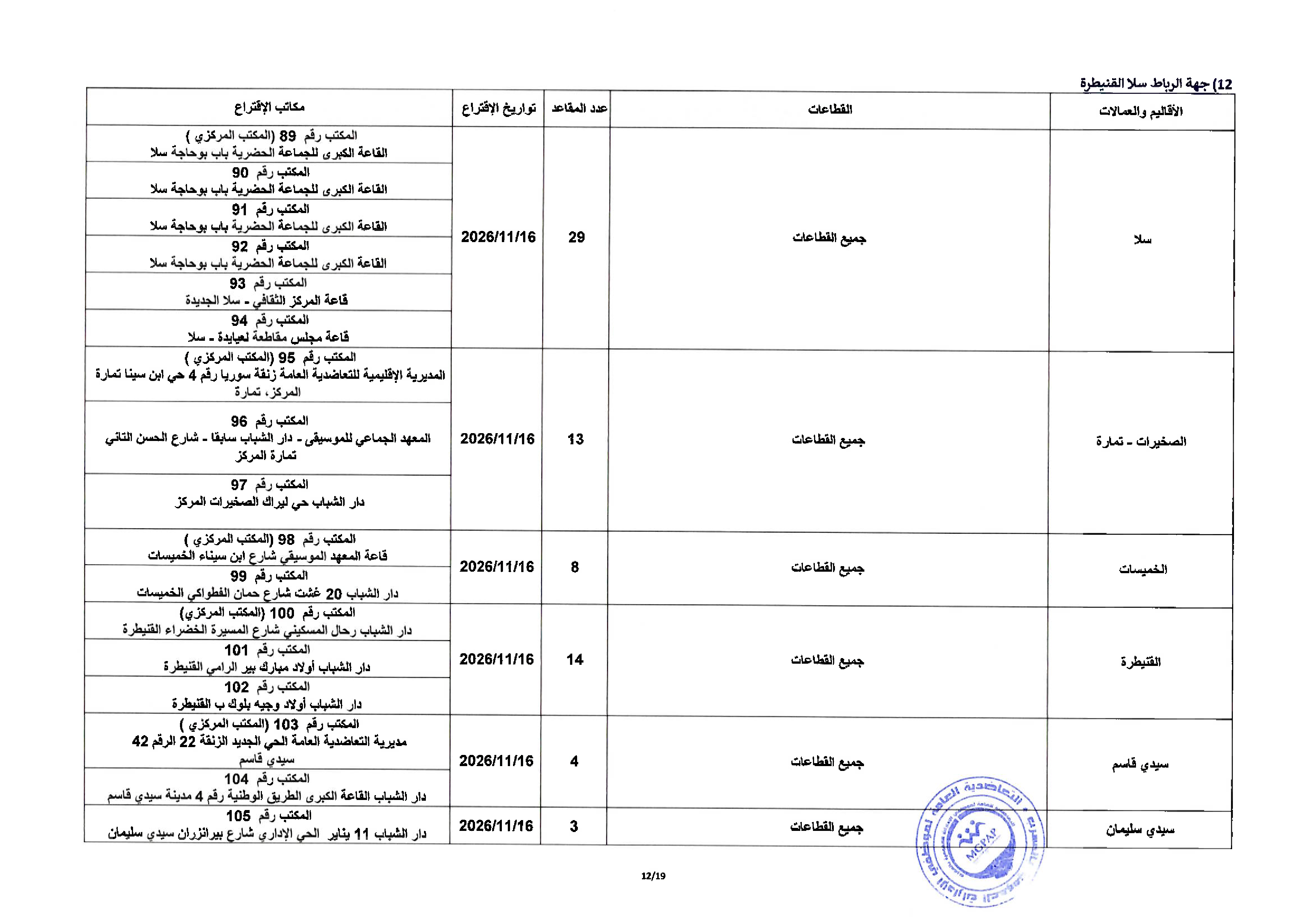 Document - page 13