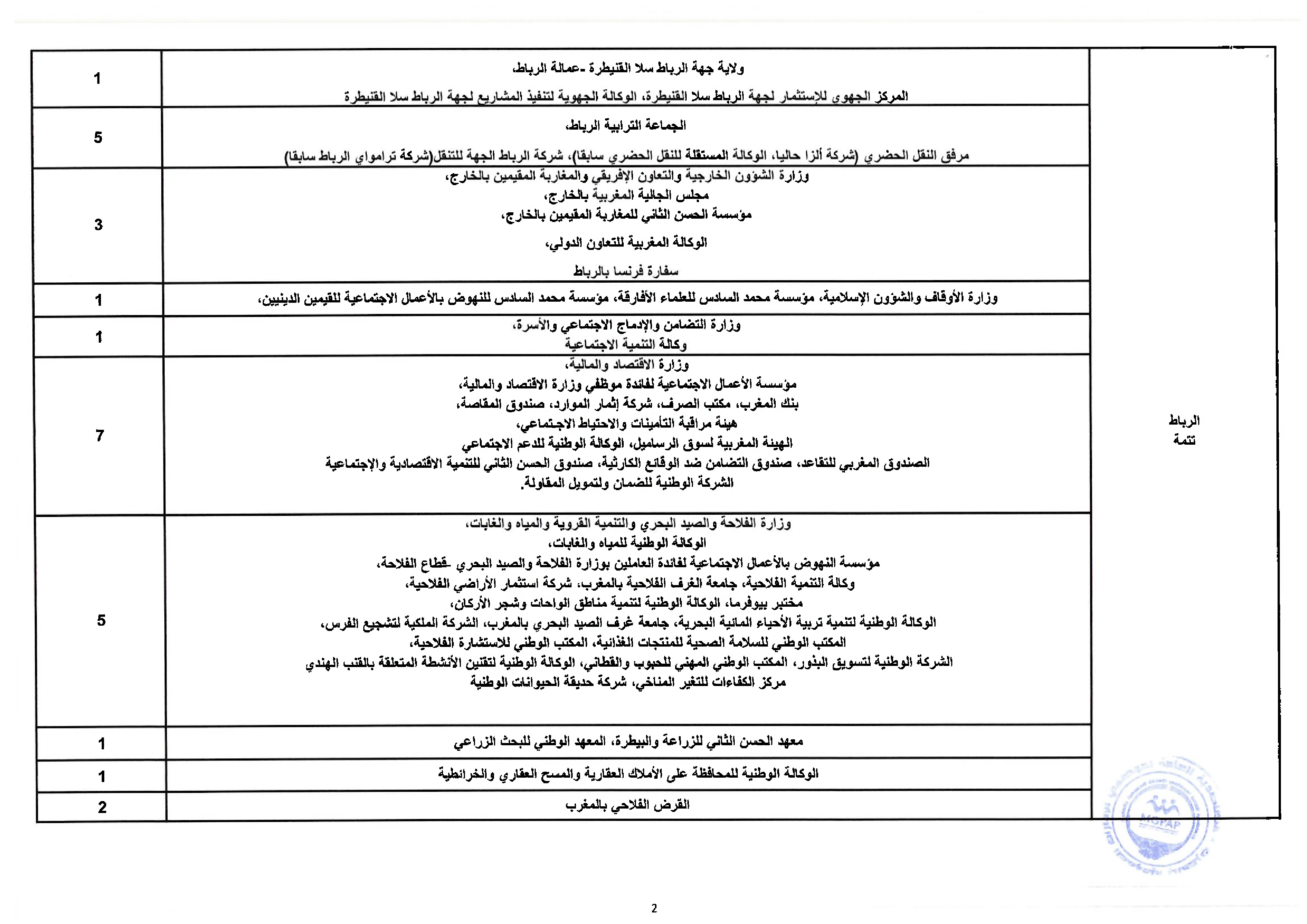 Document - page 2
