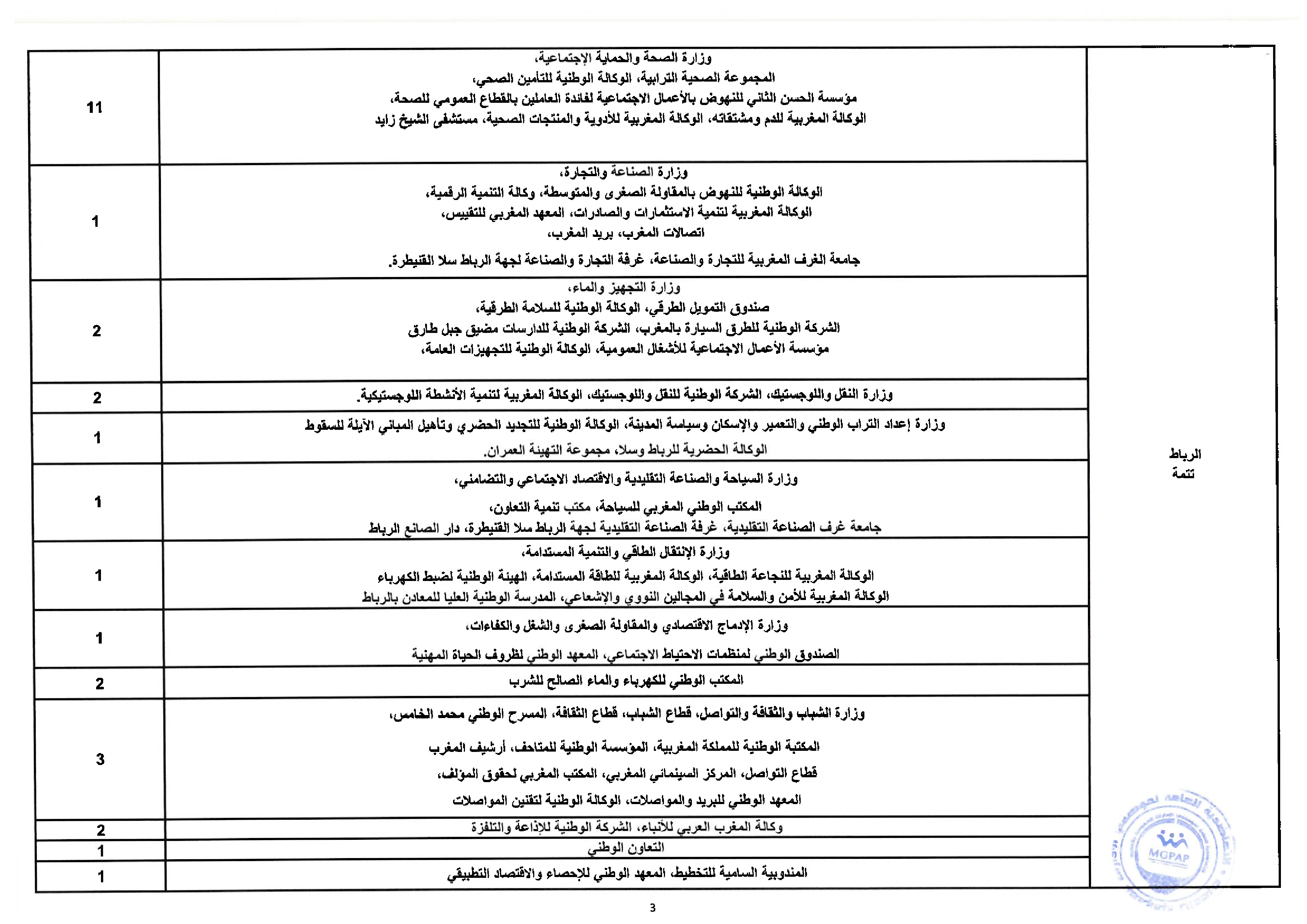 Document - page 3