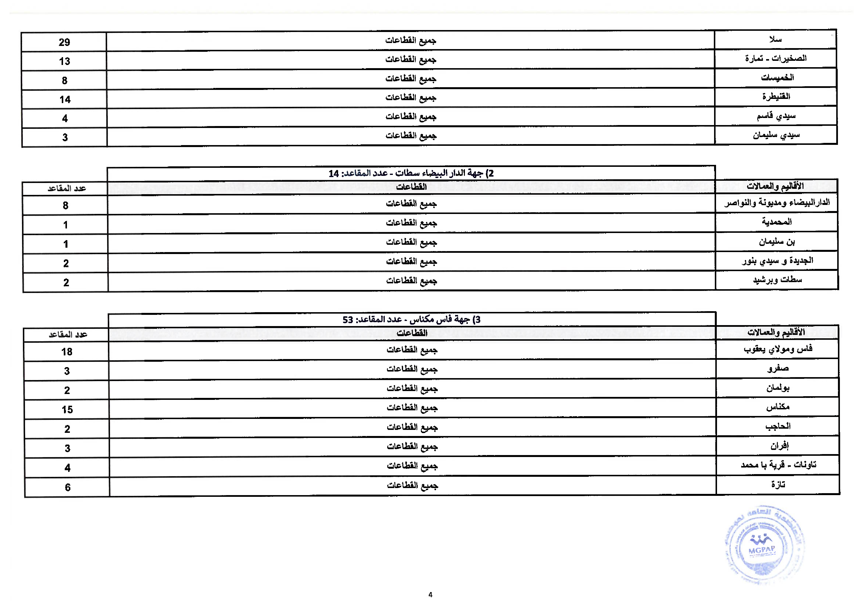 Document - page 4