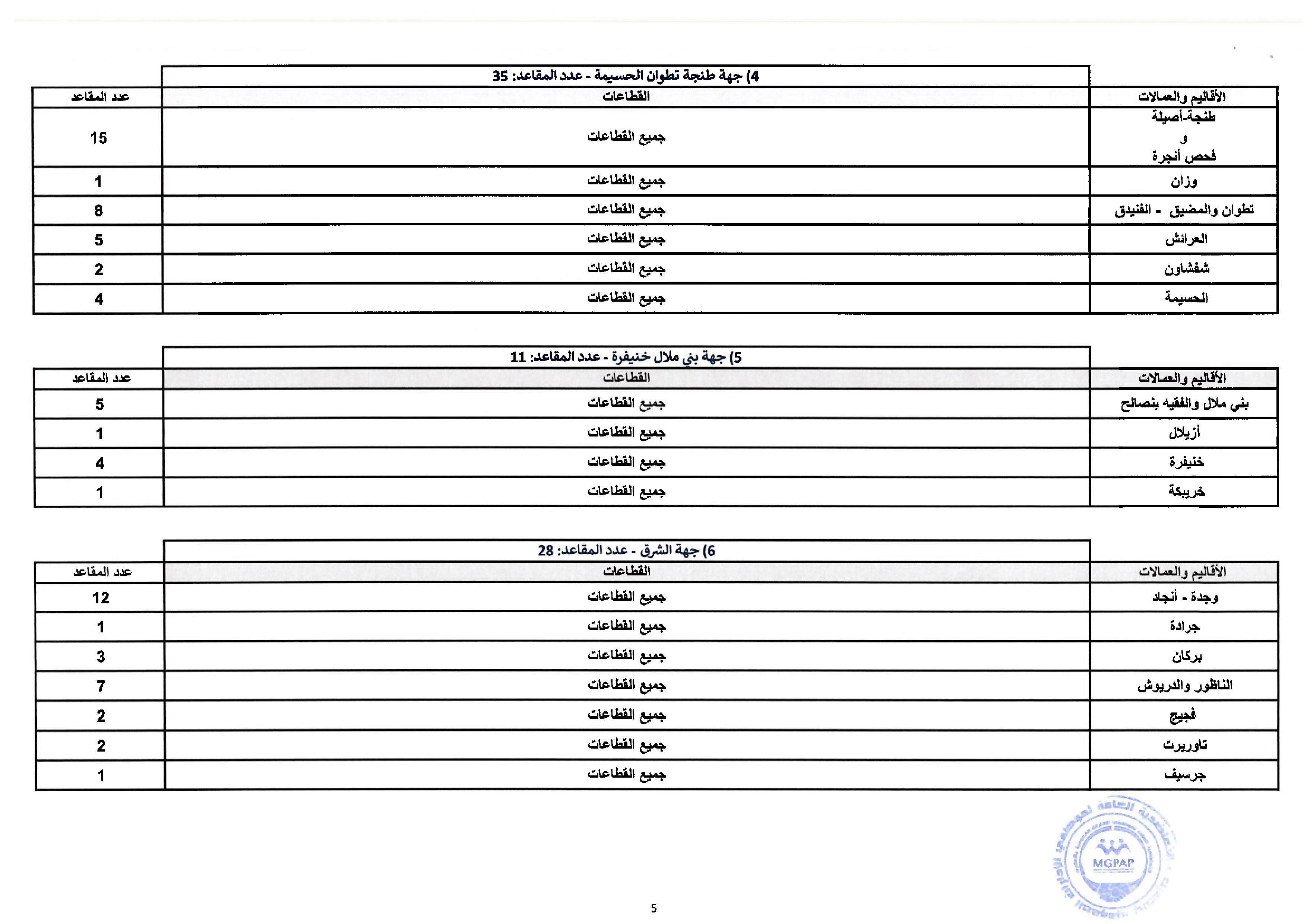 Document - page 5