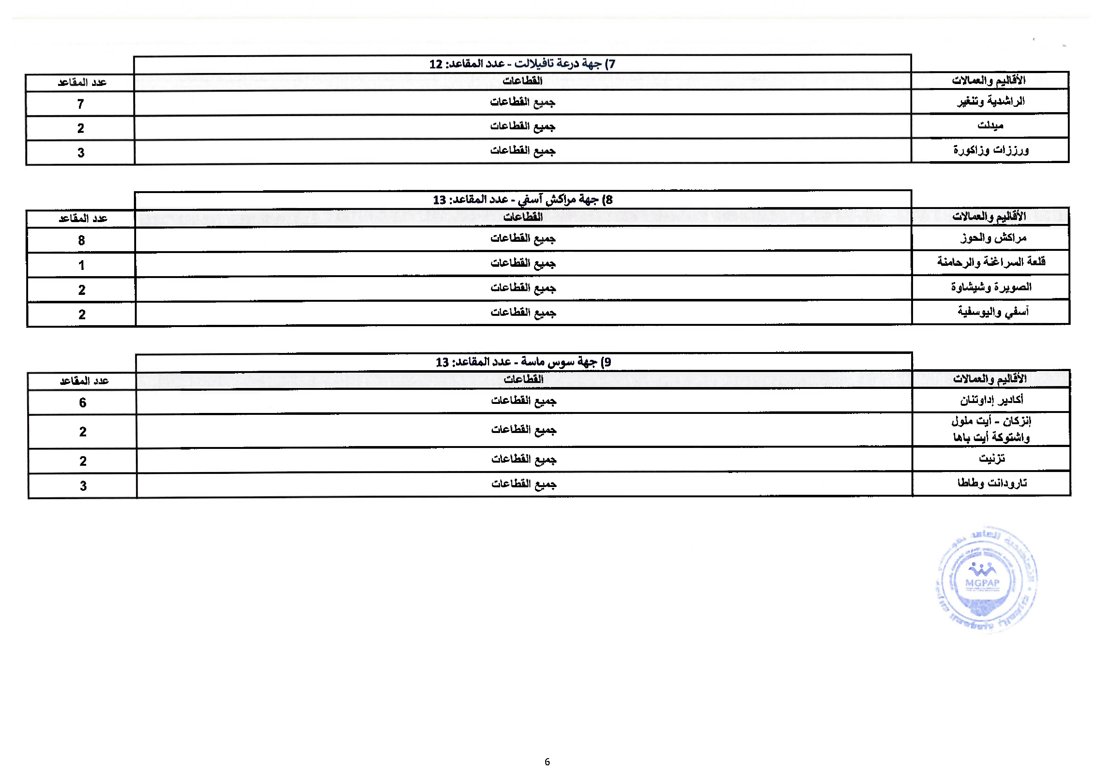 Document - page 6