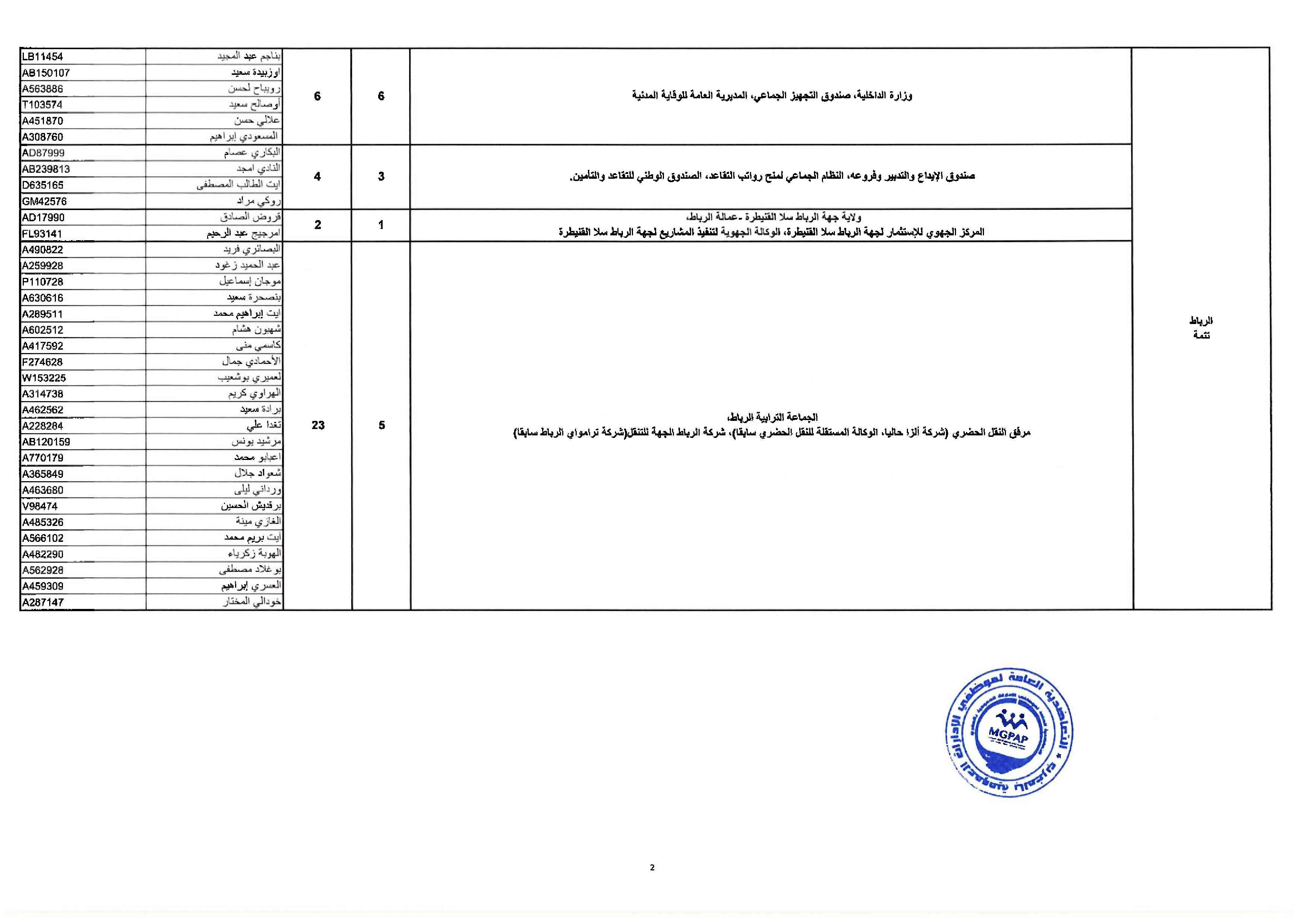 Document - page 2