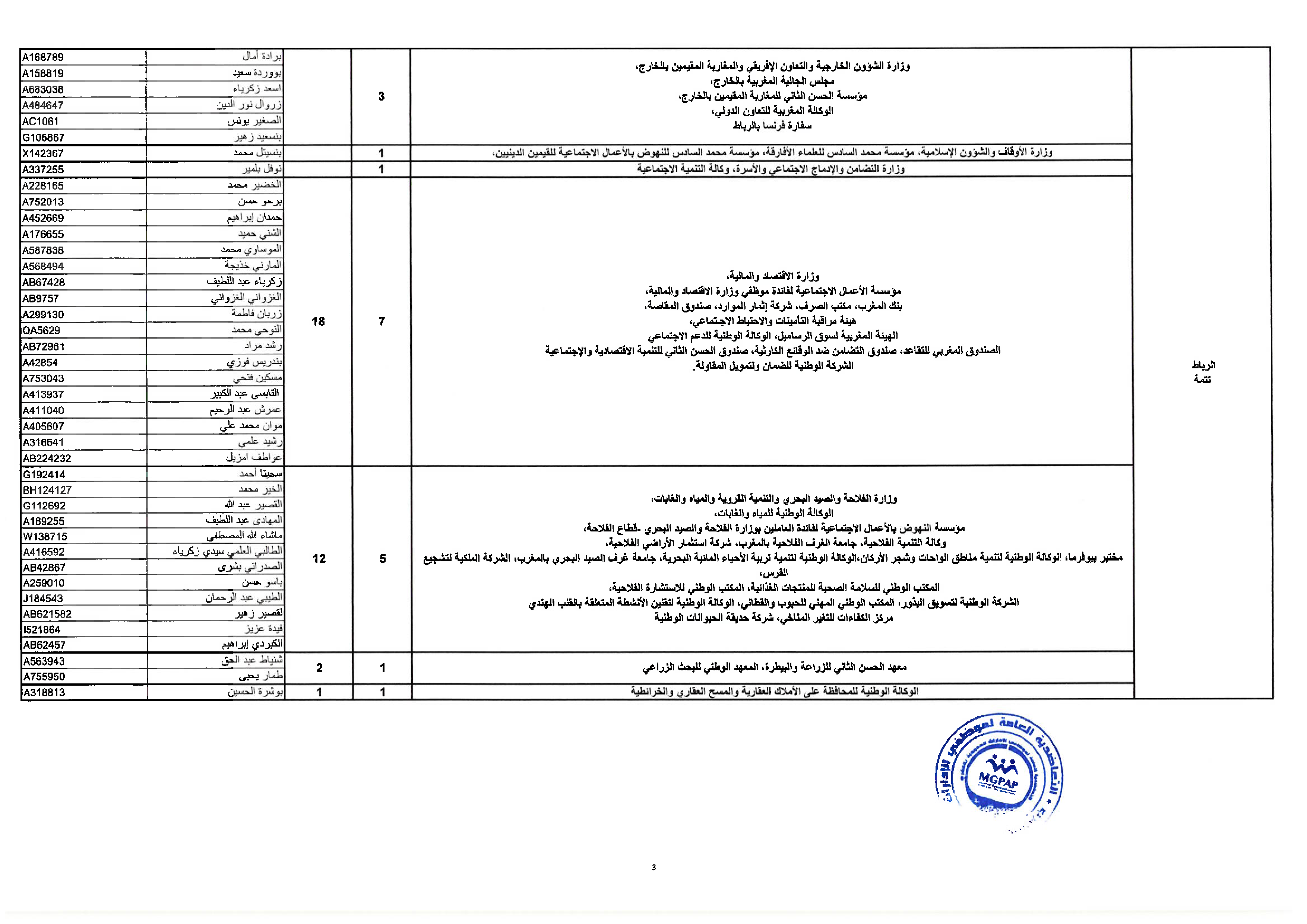 Document - page 3