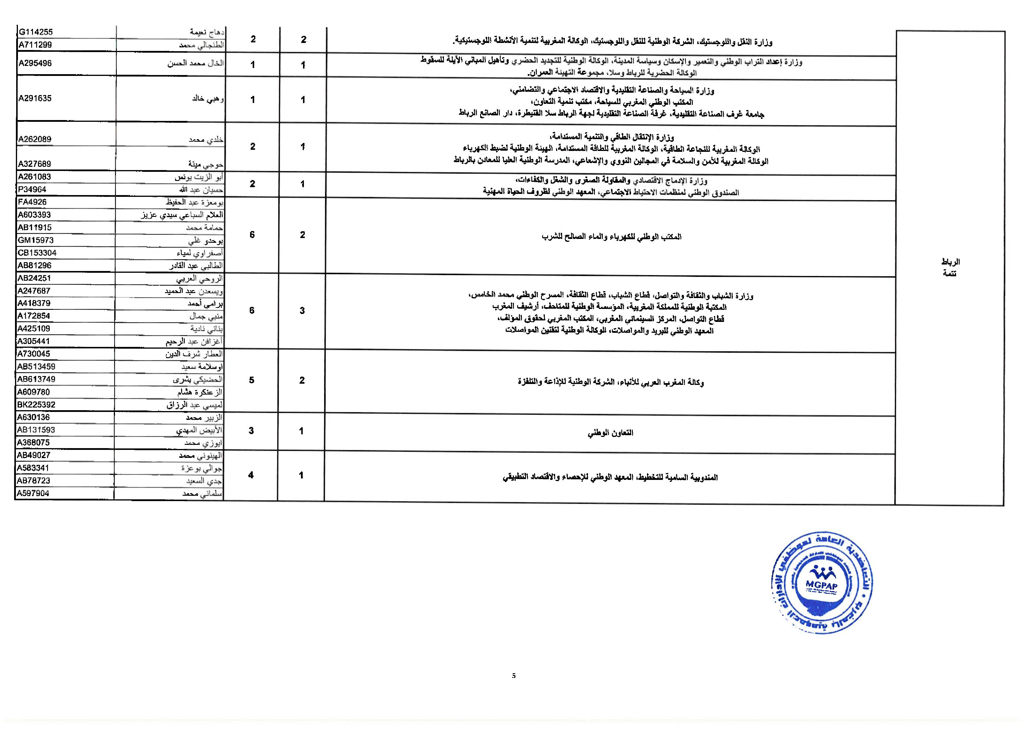 Document - page 5