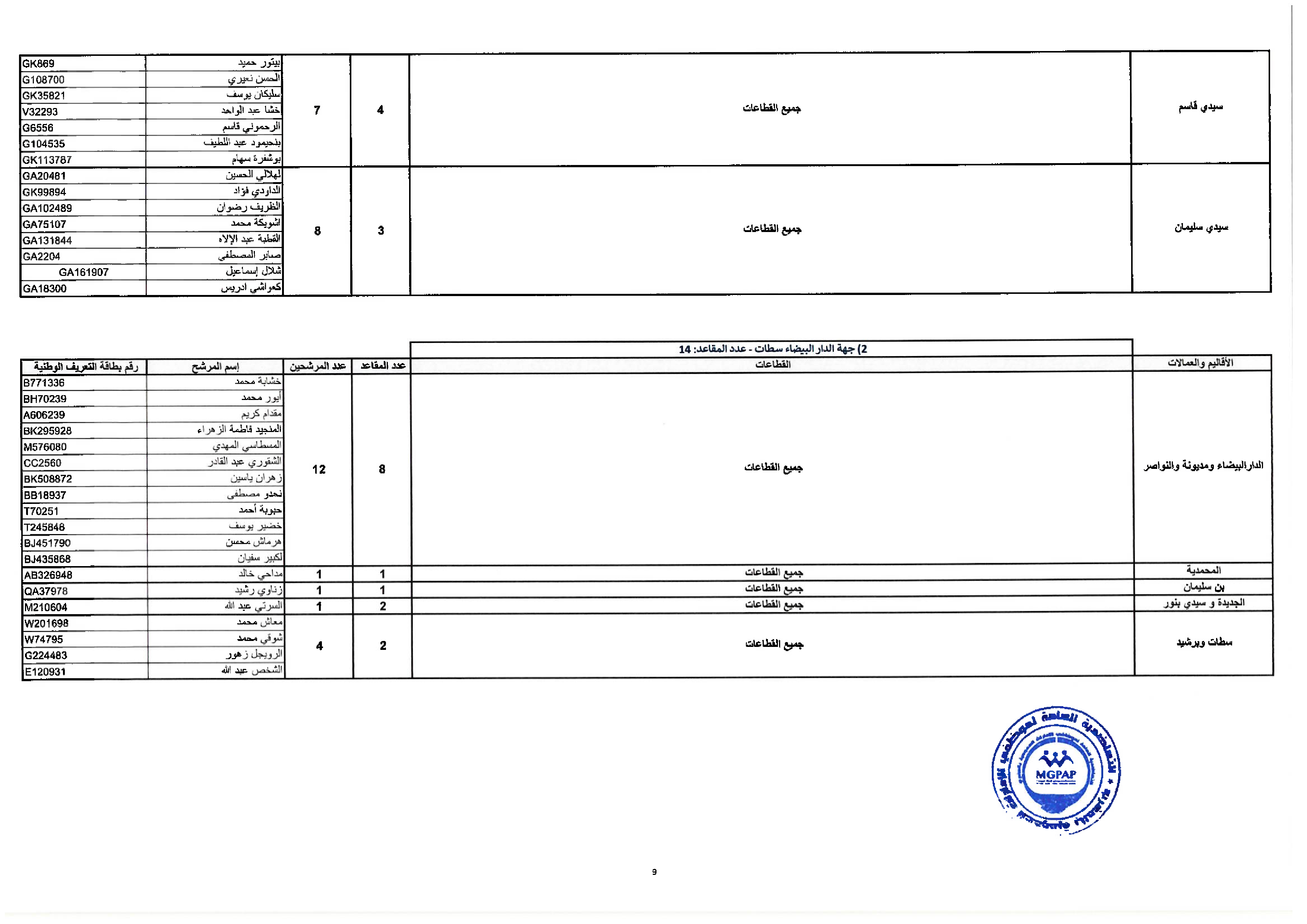 Document - page 9