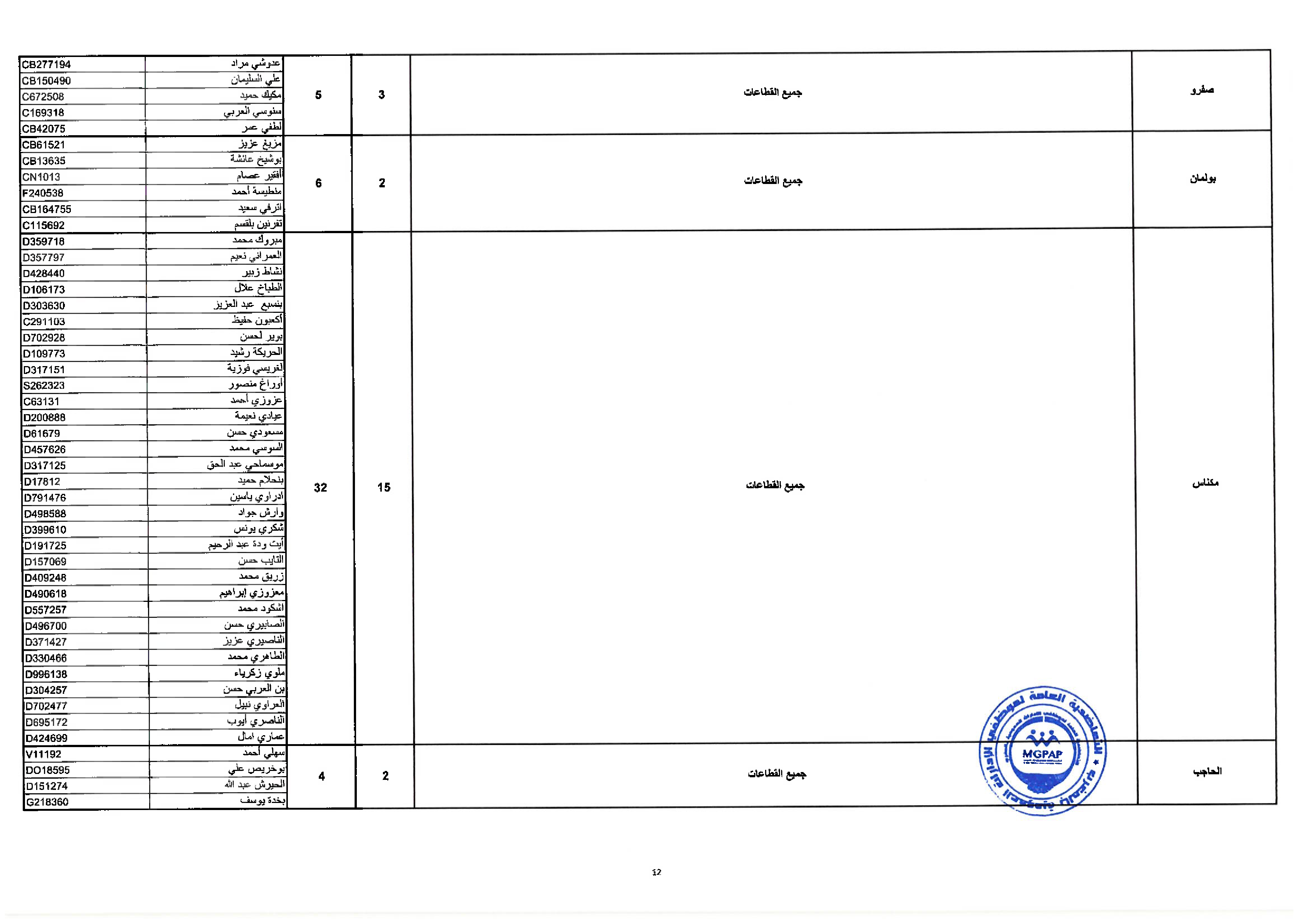 Document - page 12