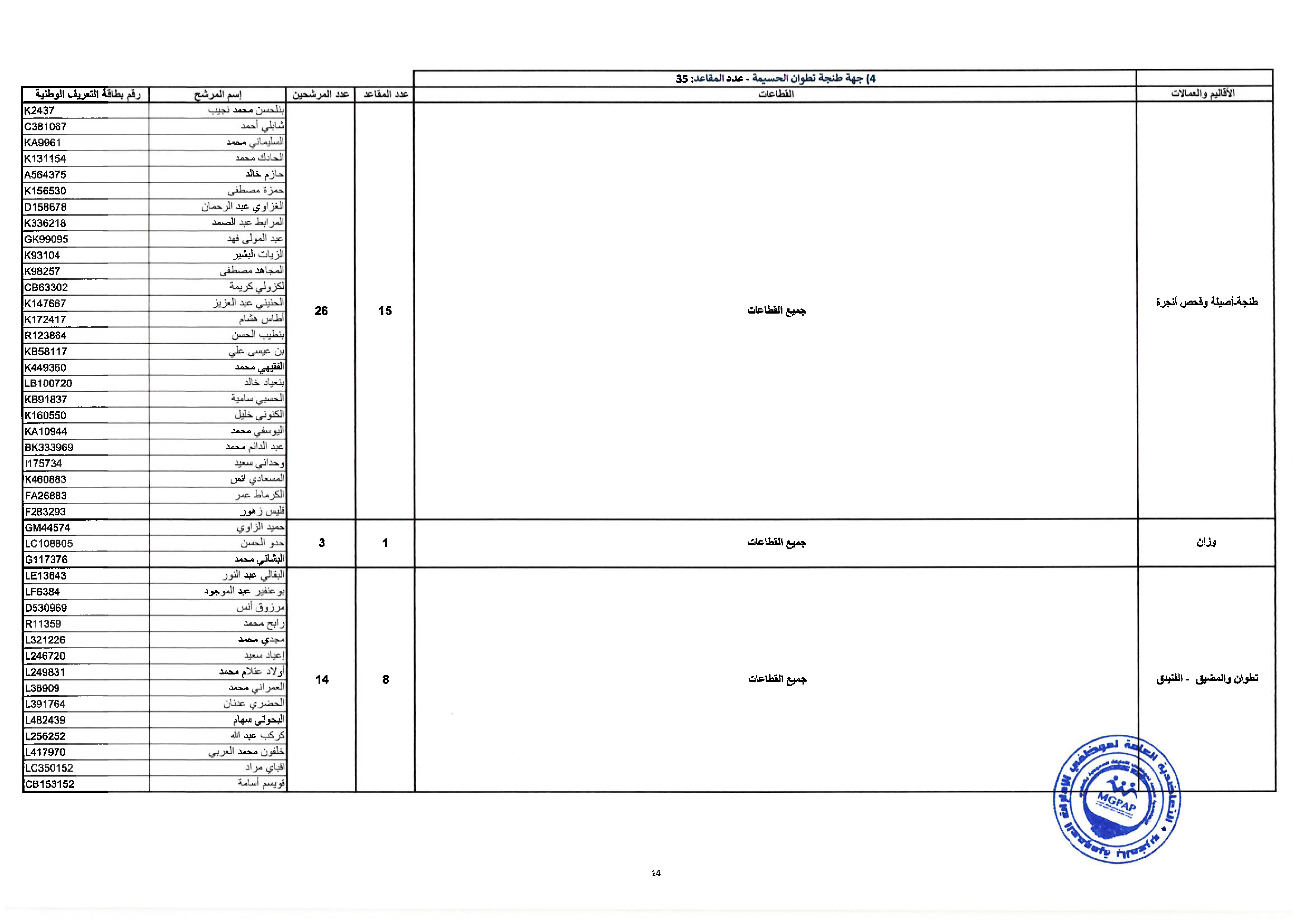 Document - page 14