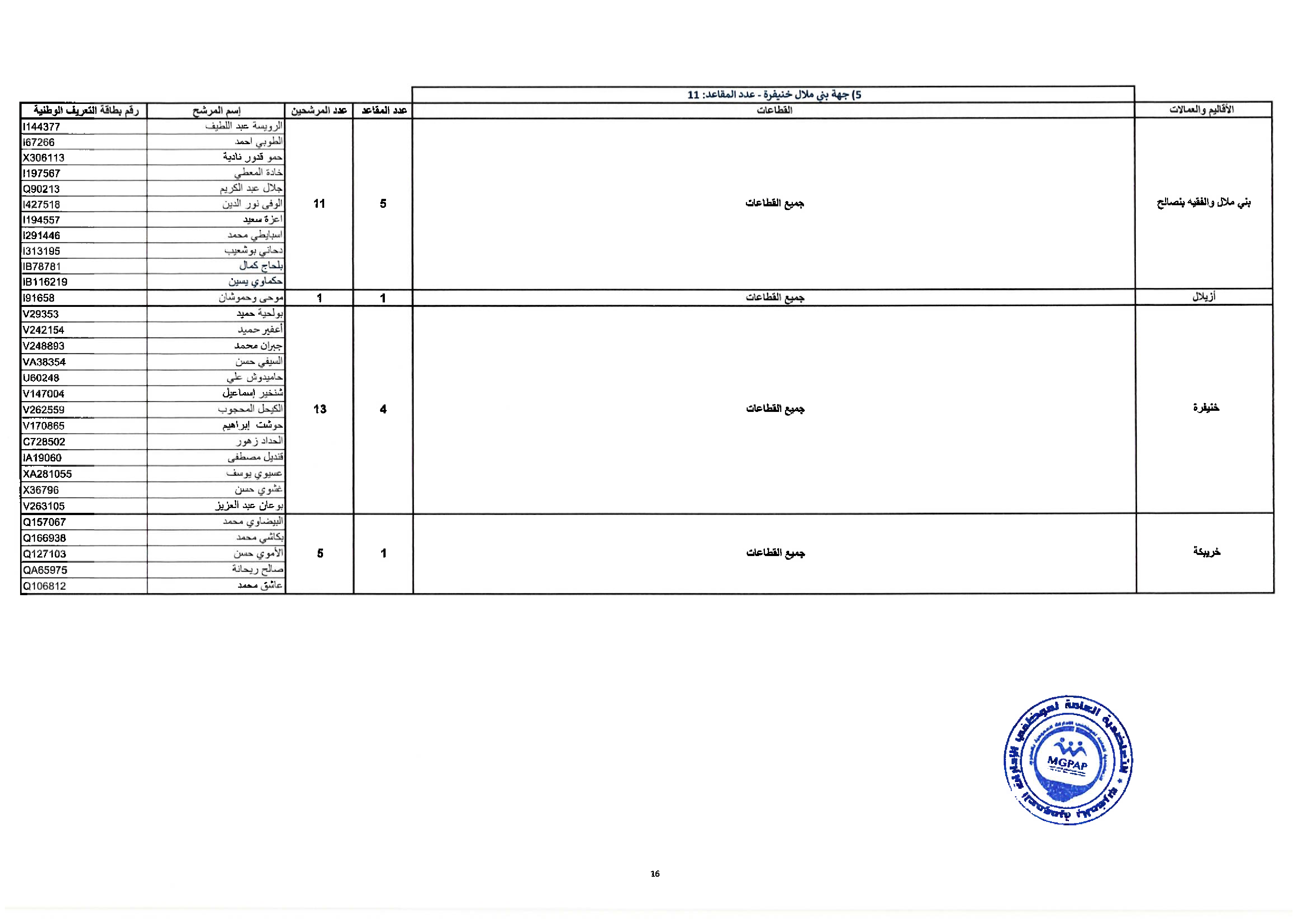 Document - page 16