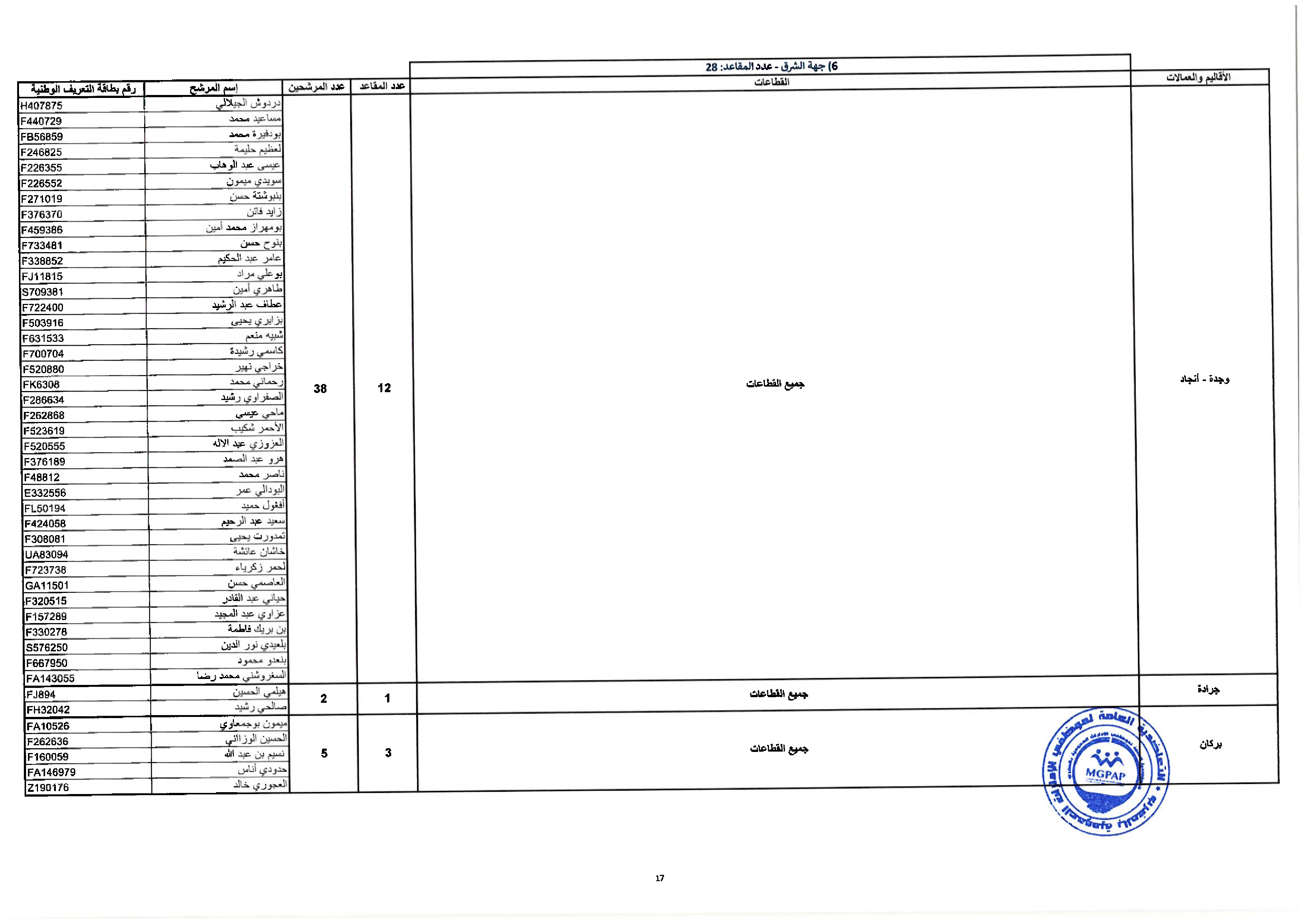 Document - page 17