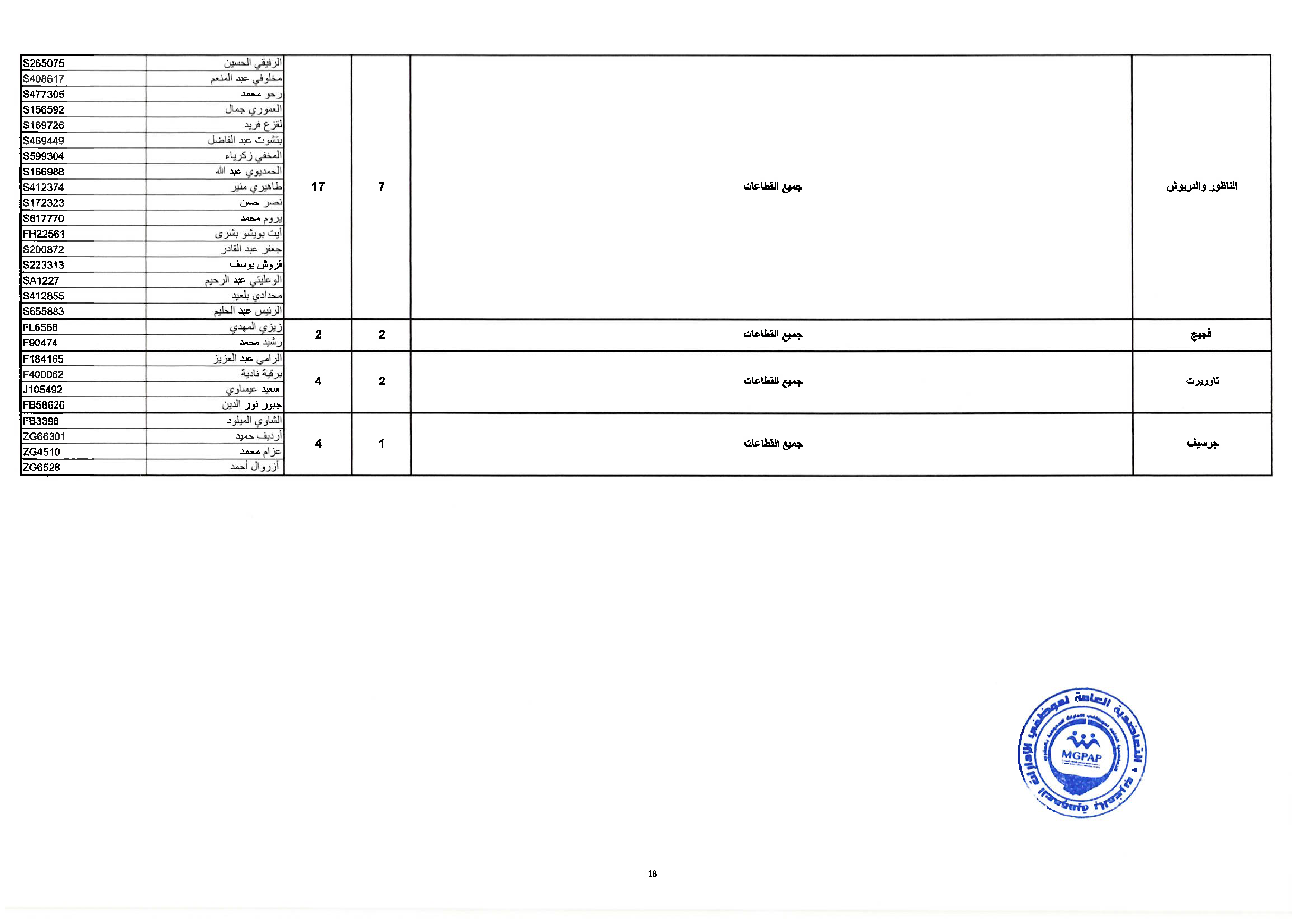 Document - page 18