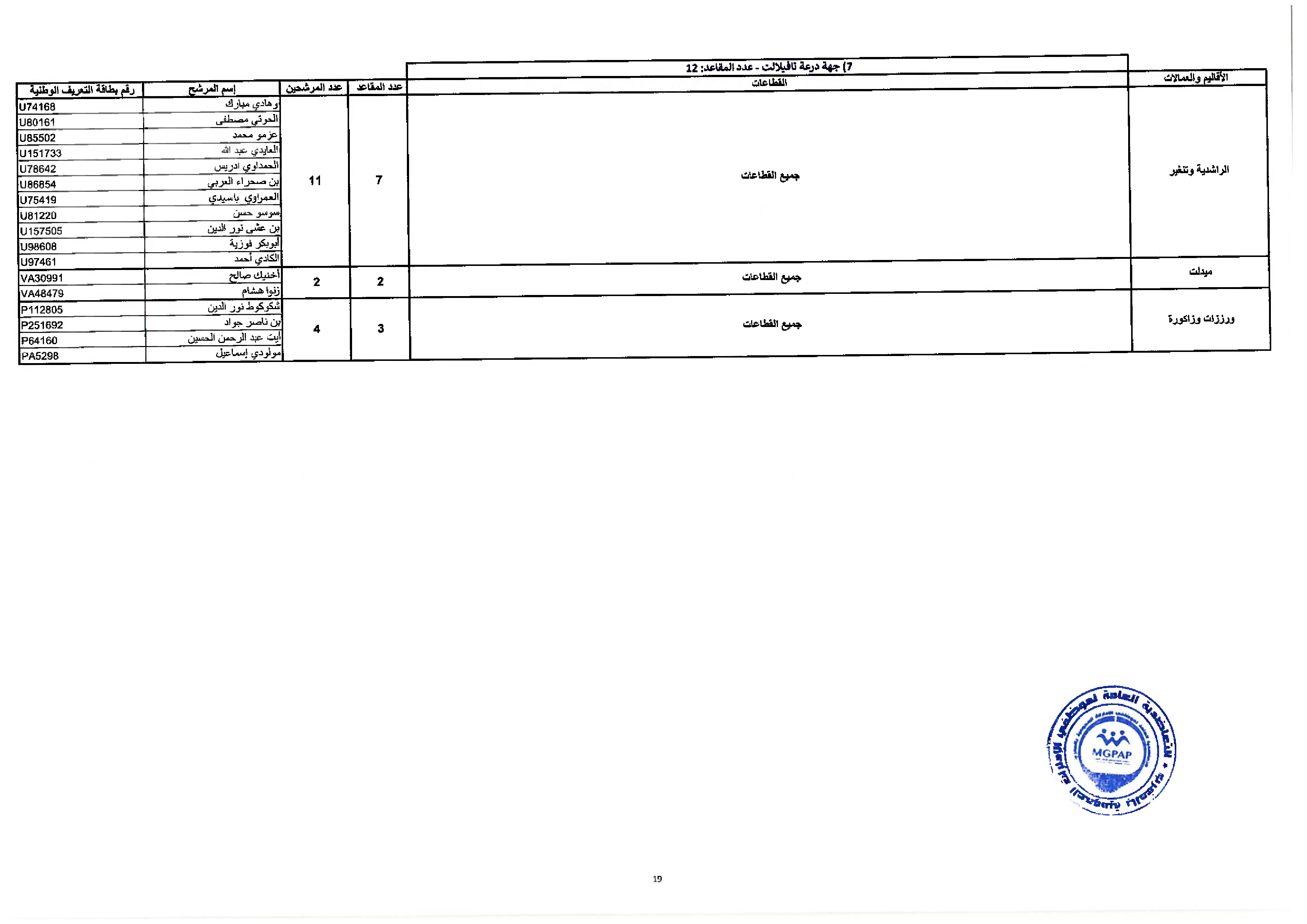 Document - page 19