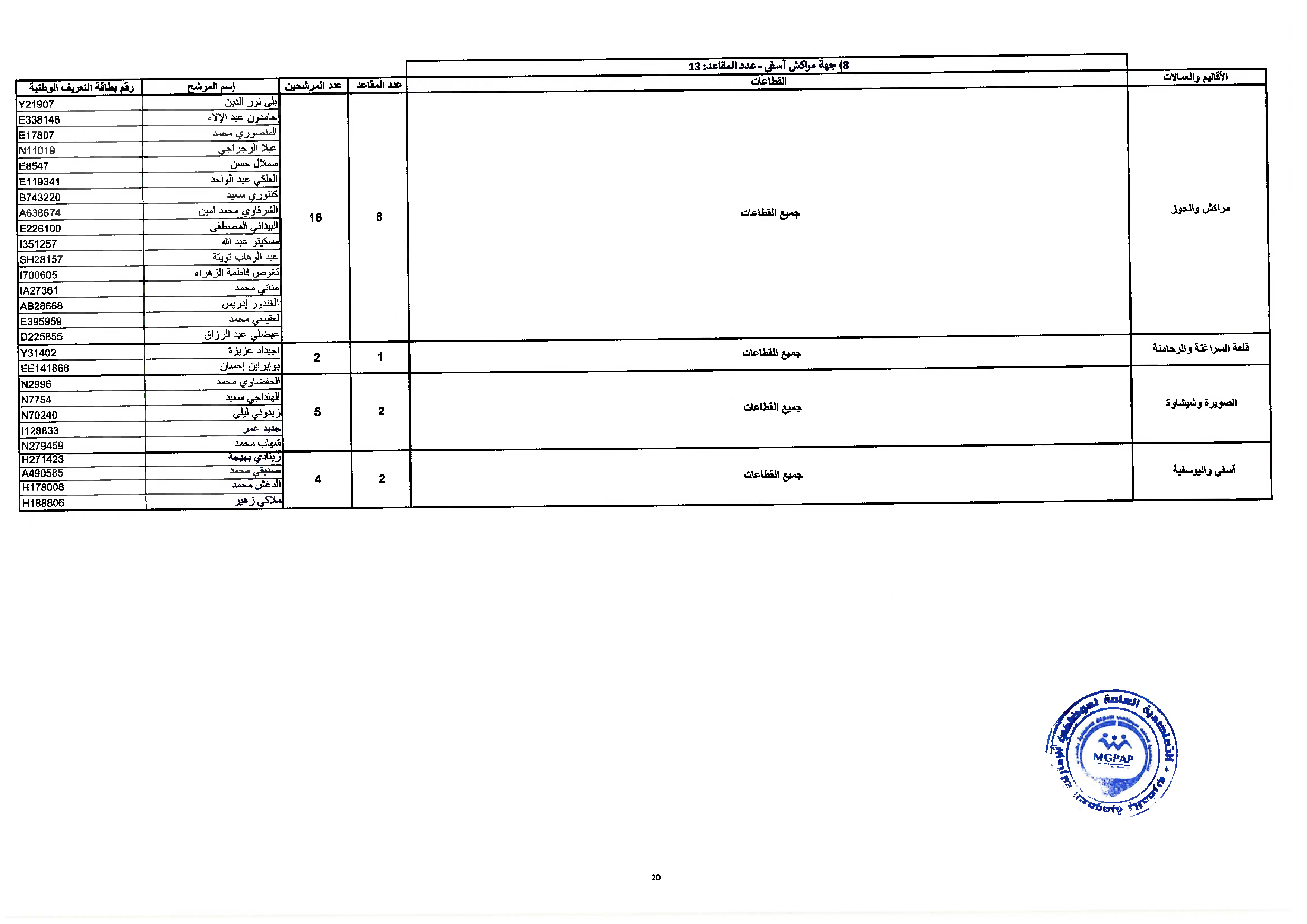 Document - page 20