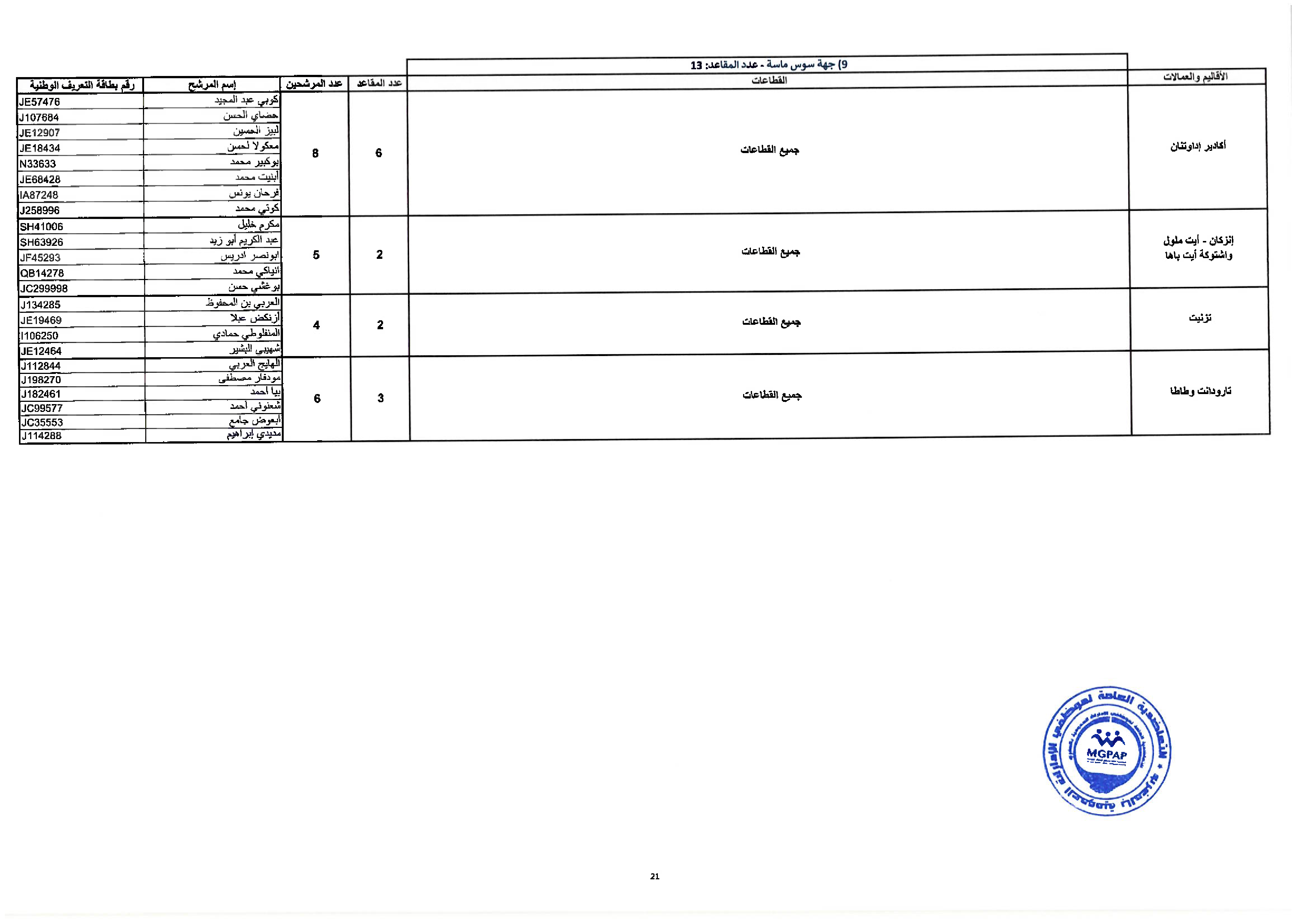 Document - page 21