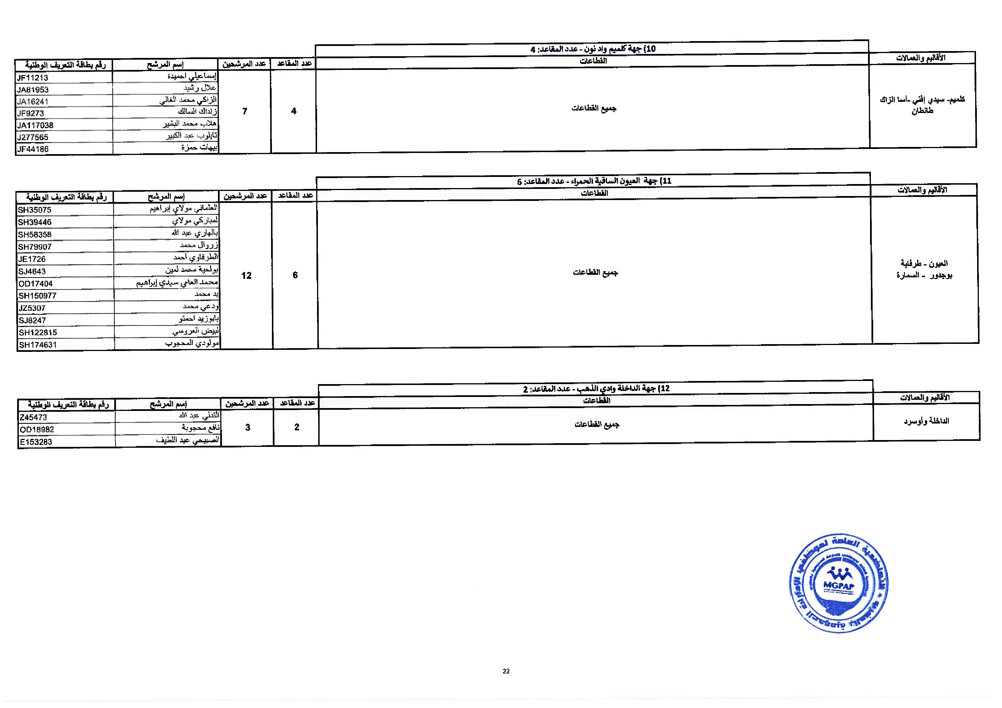Document - page 22